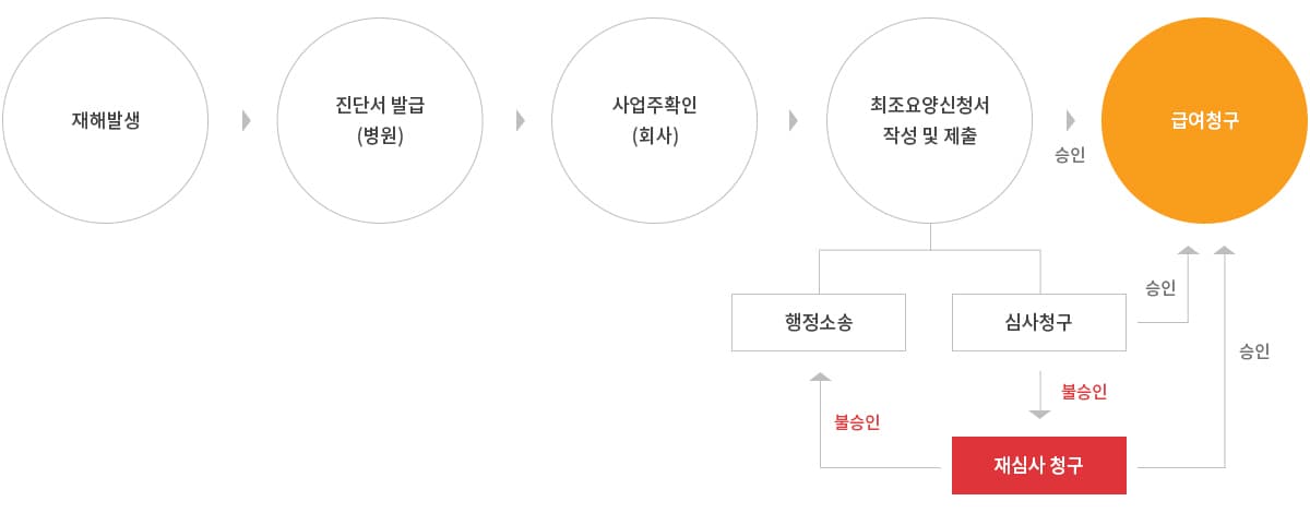 이미지명