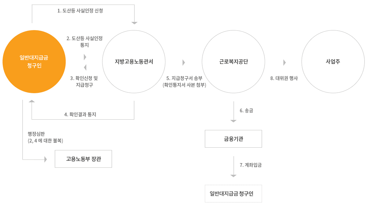 이미지명