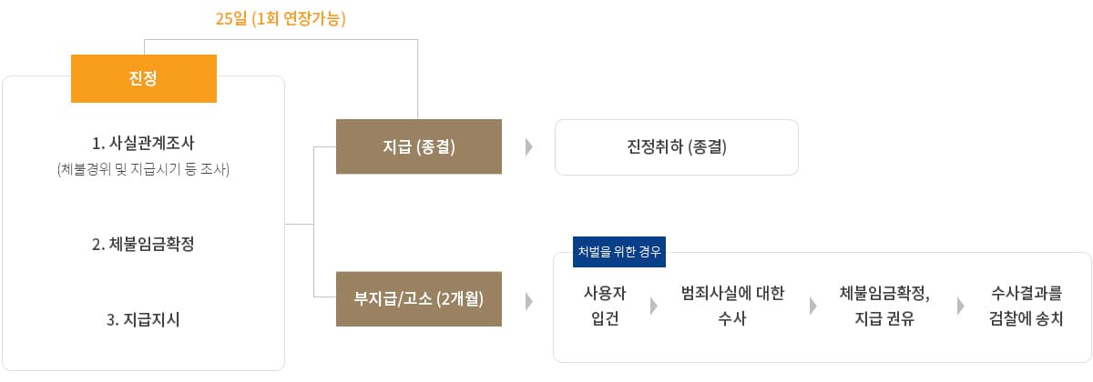 이미지명